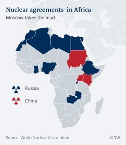 African Nuclear Energy Projects