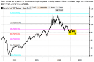 Oil price chart.png