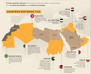 Syrian ties as of April 16.jpeg
