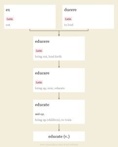 etymology-educate-1007p_l.jpg