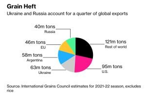 Chart 01 Global Grain Exports.jpg