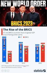BRICS bosses.png
