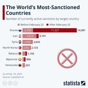 most sanctioned countries.jpeg