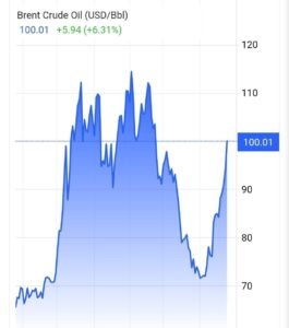 Brent-crude-100
