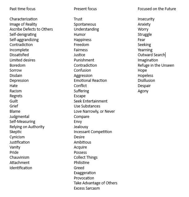 behavioral benchmarks